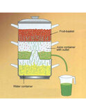 Stoomextractor - Ontsapper RVS 8 liter Brunbeste